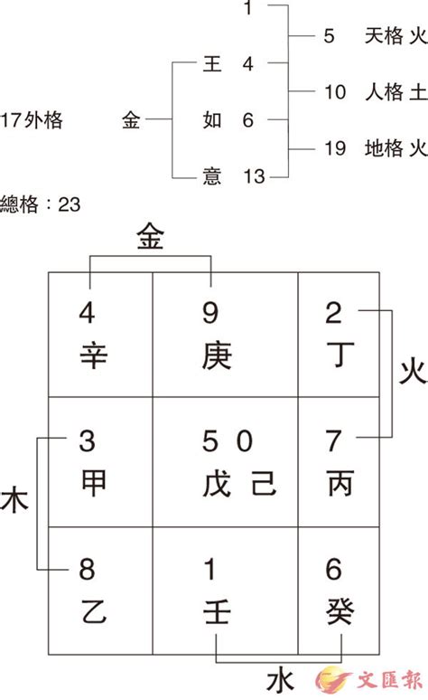 姓名學16劃的字|姓名筆劃 十六劃